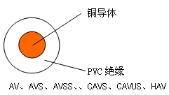 自動(dòng)車、汽車用低壓電線 結(jié)構(gòu)圖