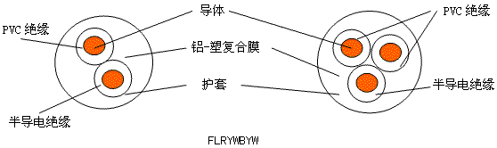 大眾汽車用屏蔽電線 結(jié)構(gòu)圖