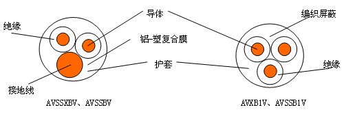 自動車、汽車用屏蔽電線 結(jié)構(gòu)圖