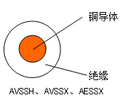 自動(dòng)車(chē)、汽車(chē)用薄壁耐熱低壓電線 結(jié)構(gòu)圖