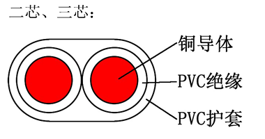 BVVB 銅芯聚氯乙烯絕緣聚氯乙烯護(hù)套扁型電纜 結(jié)構(gòu)圖