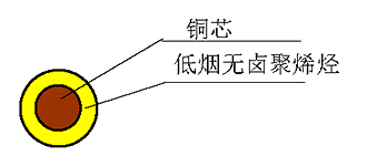 WDZ（A、B、C）-BY 型 450/750V 耐熱90℃低煙無鹵阻燃聚烯烴絕緣電線 結(jié)構(gòu)圖