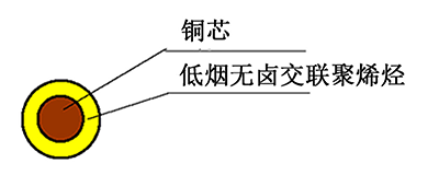 WDZ（A、B、C）-BYJR 型 耐熱 90℃ 低煙無鹵阻燃交聯(lián)聚烯烴絕緣軟電線 結(jié)構(gòu)圖