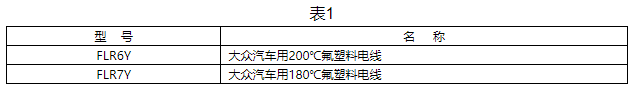大眾汽車用氟塑料電線型號(hào)及名稱