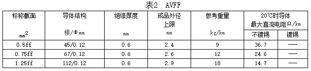 自動車、汽車用柔軟低壓電線規(guī)格和結構