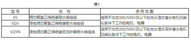 耐水繞組電線型號(hào)和名稱