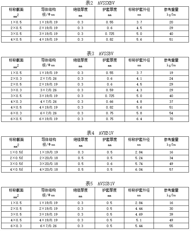 自動車、汽車用屏蔽電線規(guī)格和結(jié)構(gòu)