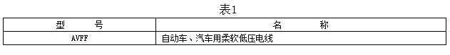自動車、汽車用柔軟低壓電線型號及名稱