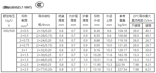 兩芯擠壓式 銅芯聚氯乙烯絕緣耐油聚氯乙烯護套屏蔽軟電纜
