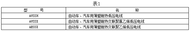 自動(dòng)車(chē)、汽車(chē)用薄壁耐熱低壓電線型號(hào)及名稱(chēng)