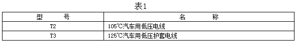 雪鐵龍、神龍富康汽車用電線型號(hào)及名稱