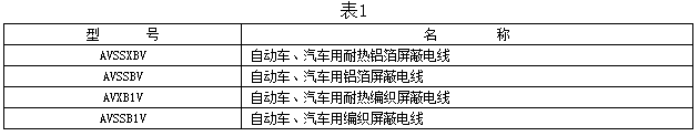 自動車、汽車用屏蔽電線型號及名稱