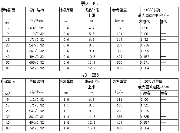 自動車、汽車用蓄電池電線規(guī)格和結(jié)構(gòu)