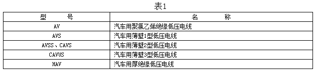 自動(dòng)車、汽車用低壓電線型號(hào)及名稱