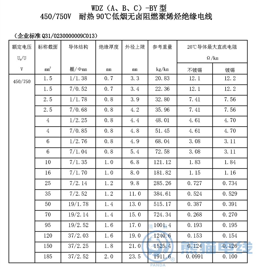 WDZ（A、B、C）-BY 型450/750V 耐熱90℃低煙無鹵阻燃聚烯烴絕緣電線