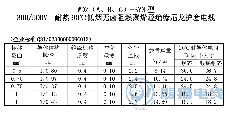WDZ（A、B、C）-BYN 型300/500V 耐熱90℃低煙無鹵阻燃聚烯烴絕緣尼龍護套電線