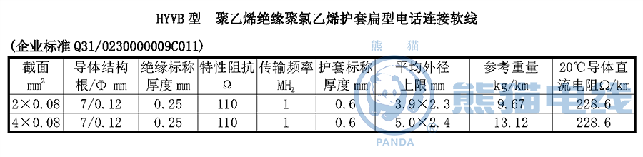 HYVB 型聚乙烯絕緣聚氯乙烯護套扁型電話連接軟線