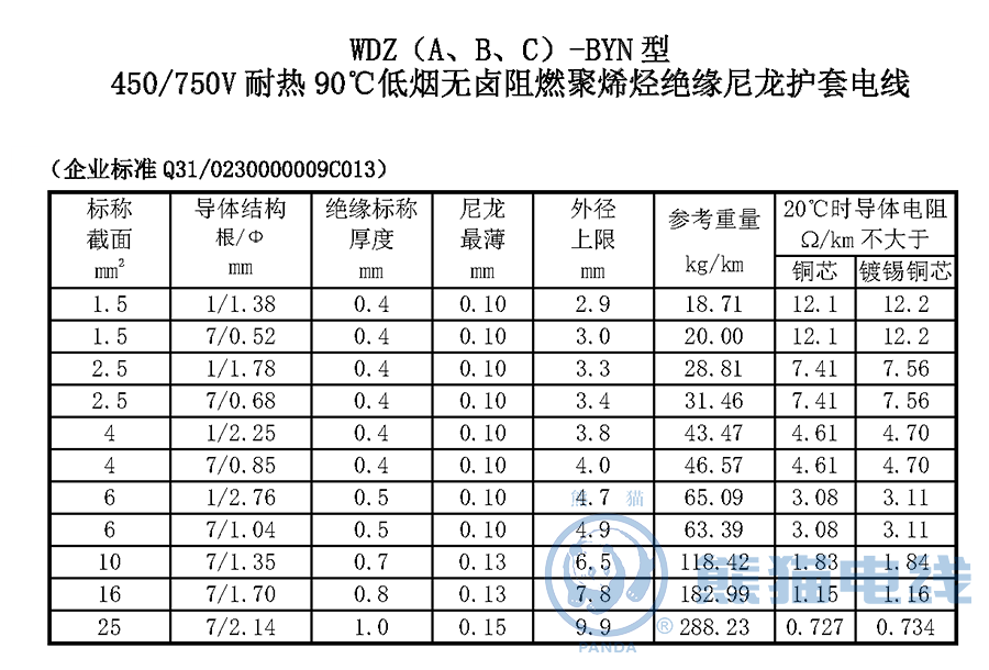 WDZ（A、B、C）-BYN 型450/750V 耐熱90℃低煙無鹵阻燃聚烯烴絕緣尼龍護套電線