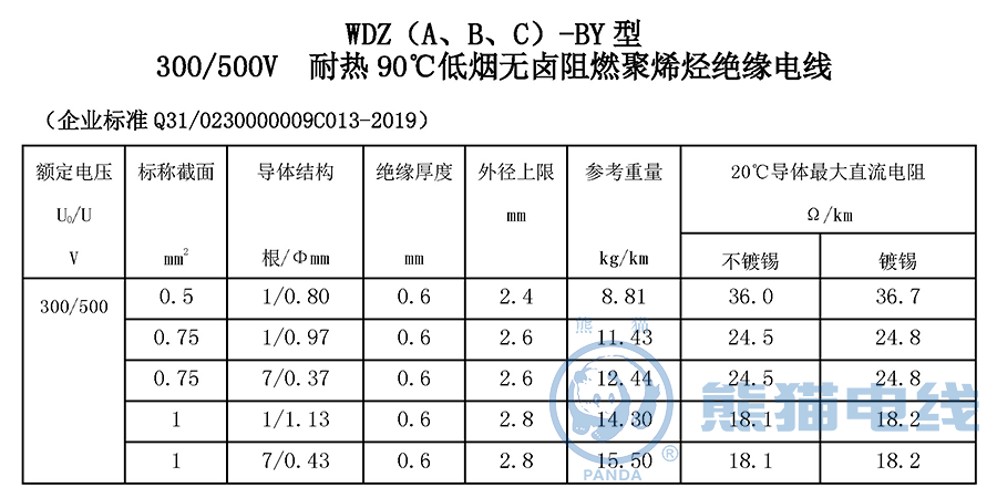 WDZ（A、B、C）-BY 型 300/500V 耐熱 90℃ 低煙無鹵阻燃聚烯烴絕緣電線