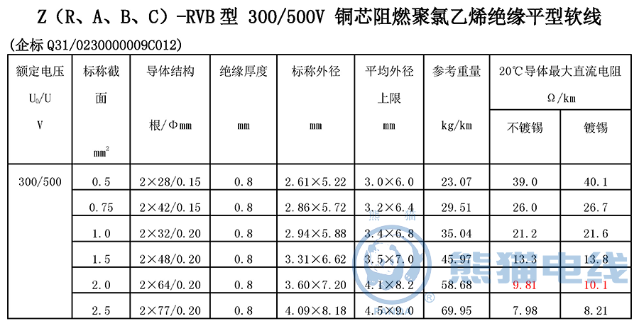Z（R、A、B、C）-RVB 型 300/500V 銅芯阻燃聚氯乙烯絕緣平型軟線