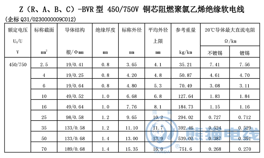 Z（R、A、B、C）-BVR 型 450/750V 銅芯阻燃聚氯乙烯絕緣軟電線