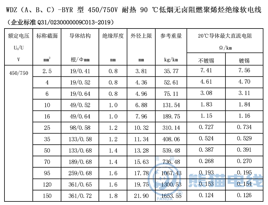 WDZ（A、B、C）-BYR 型 450/750V 耐熱 90 ℃低煙無鹵阻燃聚烯烴絕緣軟電線