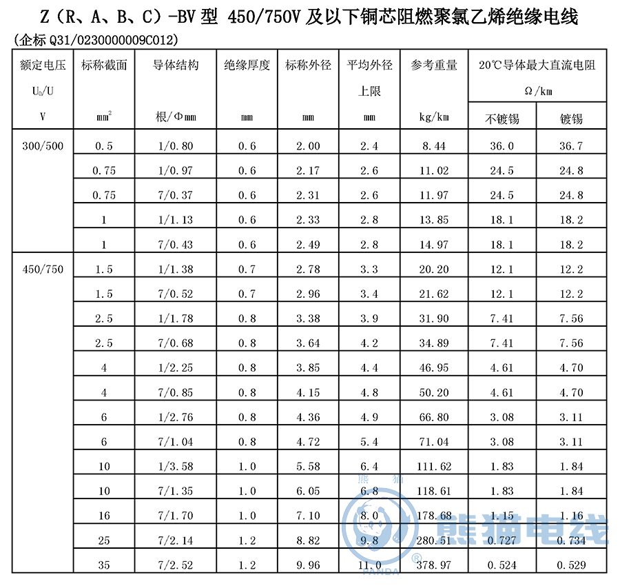 Z（R、A、B、C）-BV 型 450/750V 及以下銅芯阻燃聚氯乙烯絕緣電線