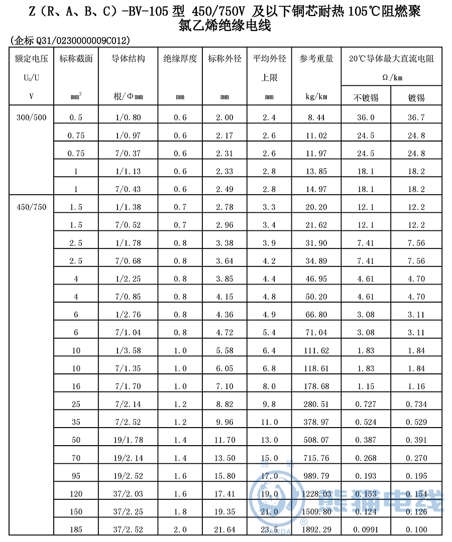 Z（R、A、B、C）-BV-105 型 450/750V 及以下銅芯耐熱 105℃ 阻燃聚氯乙烯絕緣電線