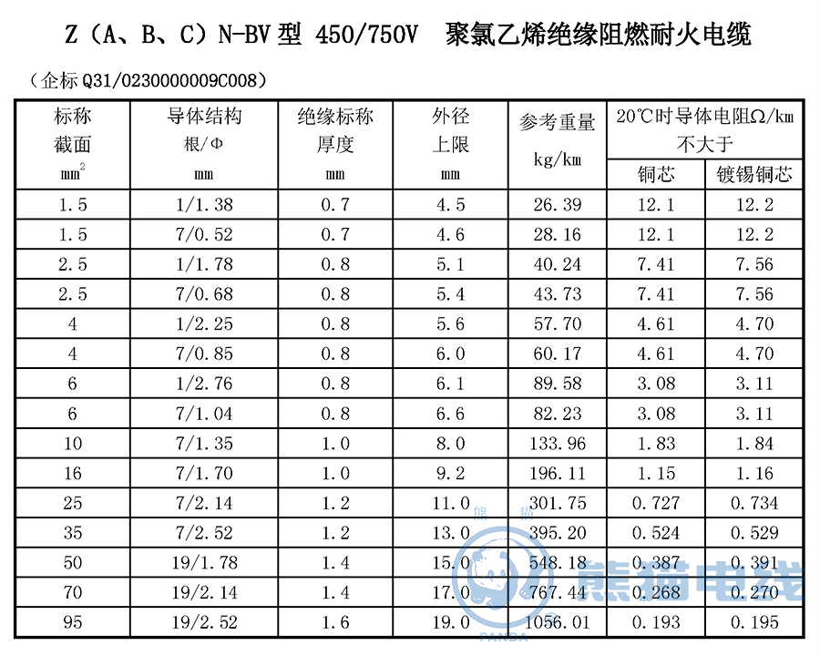 Z（A、B、C）N-BV 型 450/750V 聚氯乙烯絕緣阻燃耐火電纜