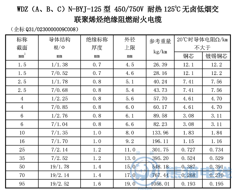 WDZ（A、B、C）N-BYJ-125 型 450/750V 耐熱 125℃ 無鹵低煙交聯(lián)聚烯烴絕緣阻燃耐火電纜