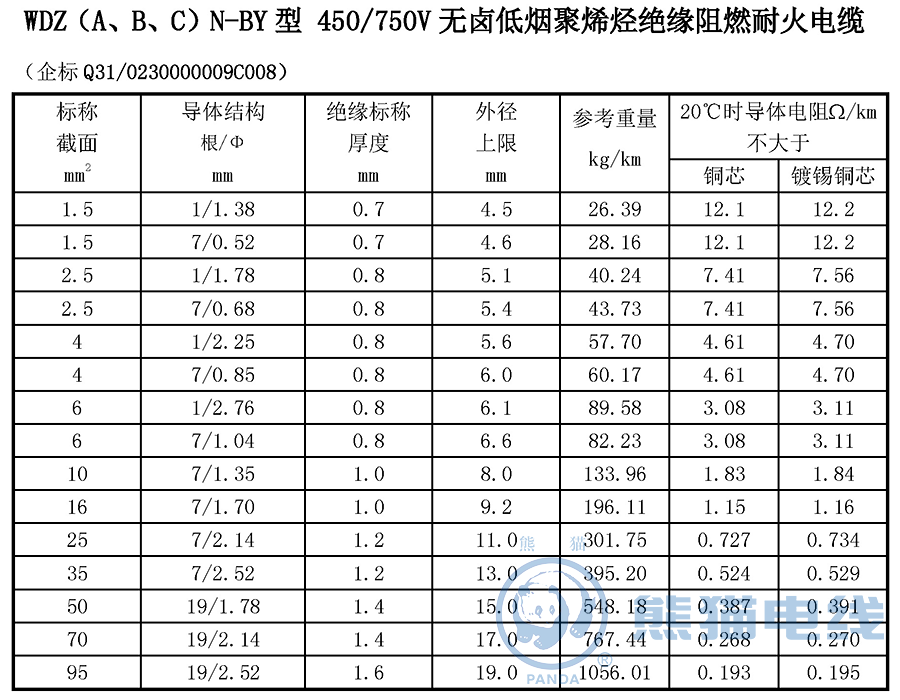 WDZ（A、B、C）N-BY 型 450/750V 無鹵低煙聚烯烴絕緣阻燃耐火電纜