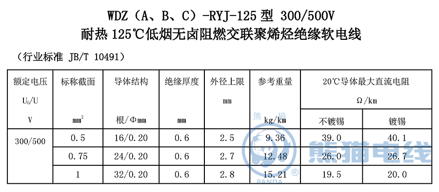 WDZ（A、B、C）-RYJ-125 型 300/500V 耐熱 125℃ 低煙無鹵阻燃交聯(lián)聚烯烴絕緣軟電線