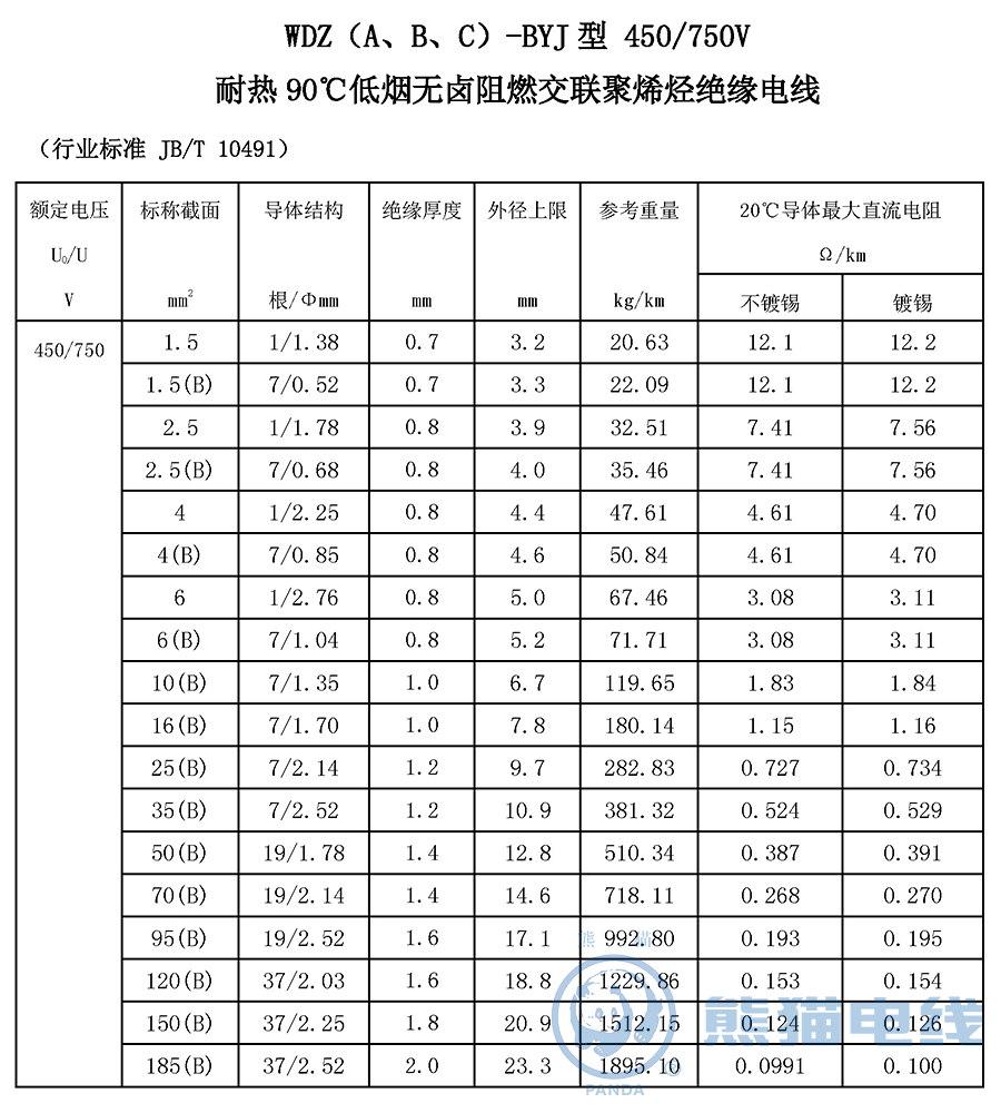 WDZ（A、B、C）-BYJ 型 450/750V 耐熱 90℃ 低煙無鹵阻燃交聯(lián)聚烯烴絕緣電線