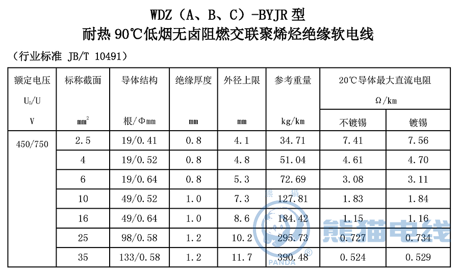 WDZ（A、B、C）-BYJR 型 耐熱 90℃ 低煙無鹵阻燃交聯(lián)聚烯烴絕緣軟電線