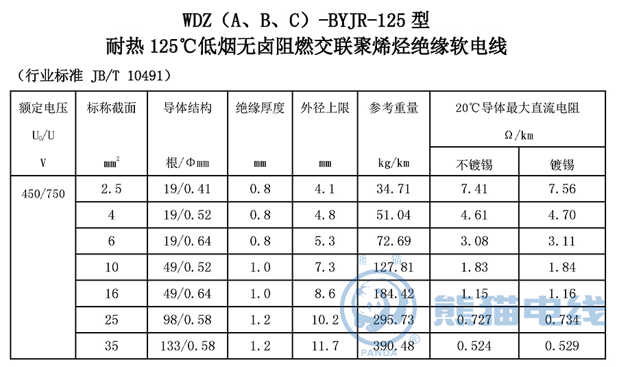 WDZ（A、B、C）-BYJR-125 型 耐熱 125℃ 低煙無鹵阻燃交聯(lián)聚烯烴絕緣軟電線