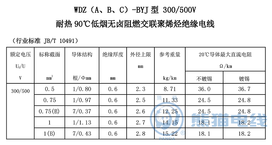 WDZ（A、B、C）-BYJ 型 300/500V 耐熱 90℃ 低煙無鹵阻燃交聯(lián)聚烯烴絕緣電線