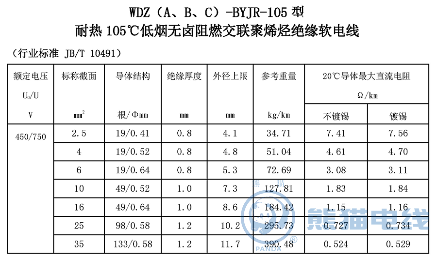 WDZ（A、B、C）-BYJR-105 型 耐熱 105℃ 低煙無(wú)鹵阻燃交聯(lián)聚烯烴絕緣軟電線