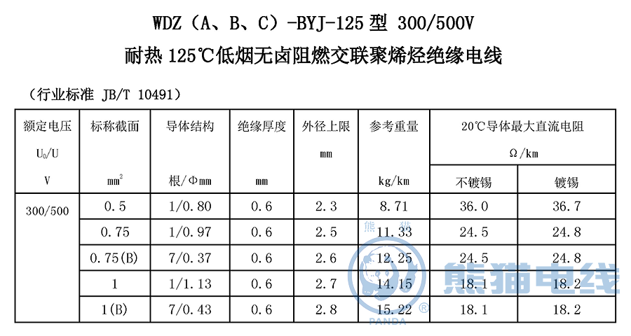WDZ（A、B、C）-BYJ-125 型 300/500V 耐熱 125℃ 低煙無鹵阻燃交聯(lián)聚烯烴絕緣電線
