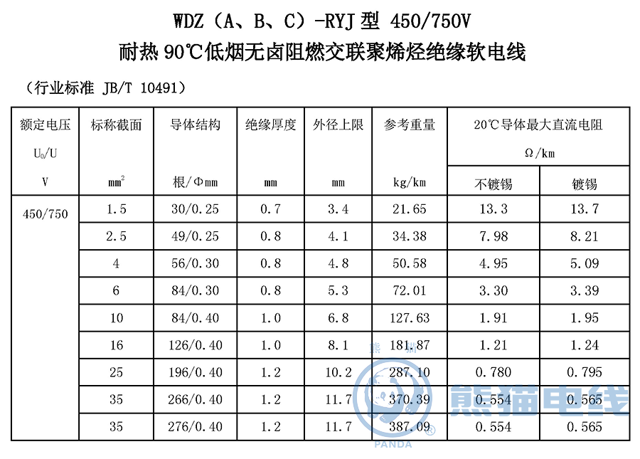 WDZ（A、B、C）-RYJ 型 450/750V 耐熱 90℃ 低煙無鹵阻燃交聯(lián)聚烯烴絕緣軟電線